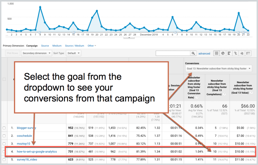 Google URL Builder: Selecting the Goal from the Dropdown to see your conversions from that campaign